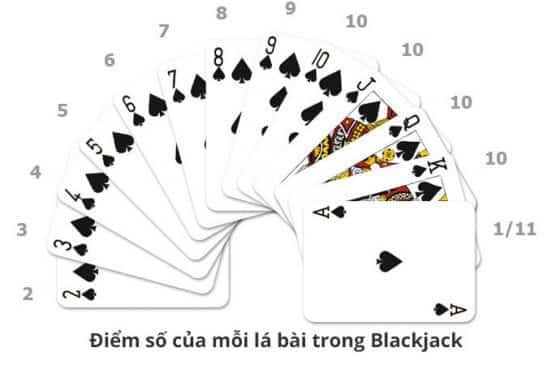 Cách chơi BlackJack trực tuyến đơn giản