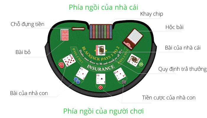 Chơi BlackJack trực tuyến thực chất rất đơn giản